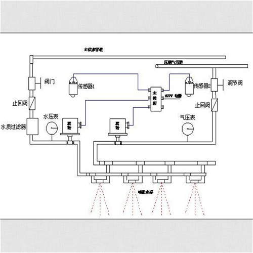 風(fēng)水聯(lián)動噴霧裝置